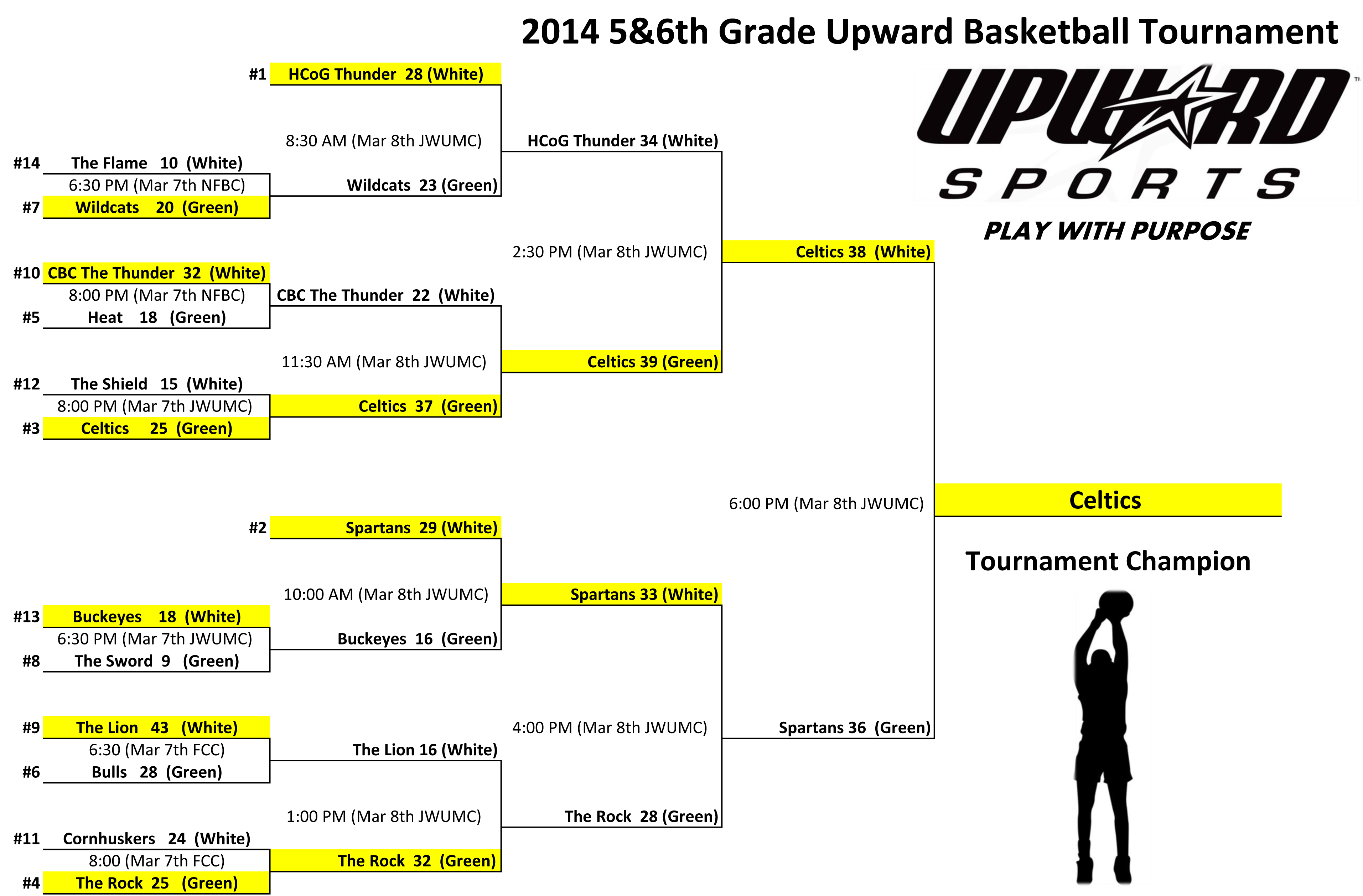 2014-5_6-tournament-final-results