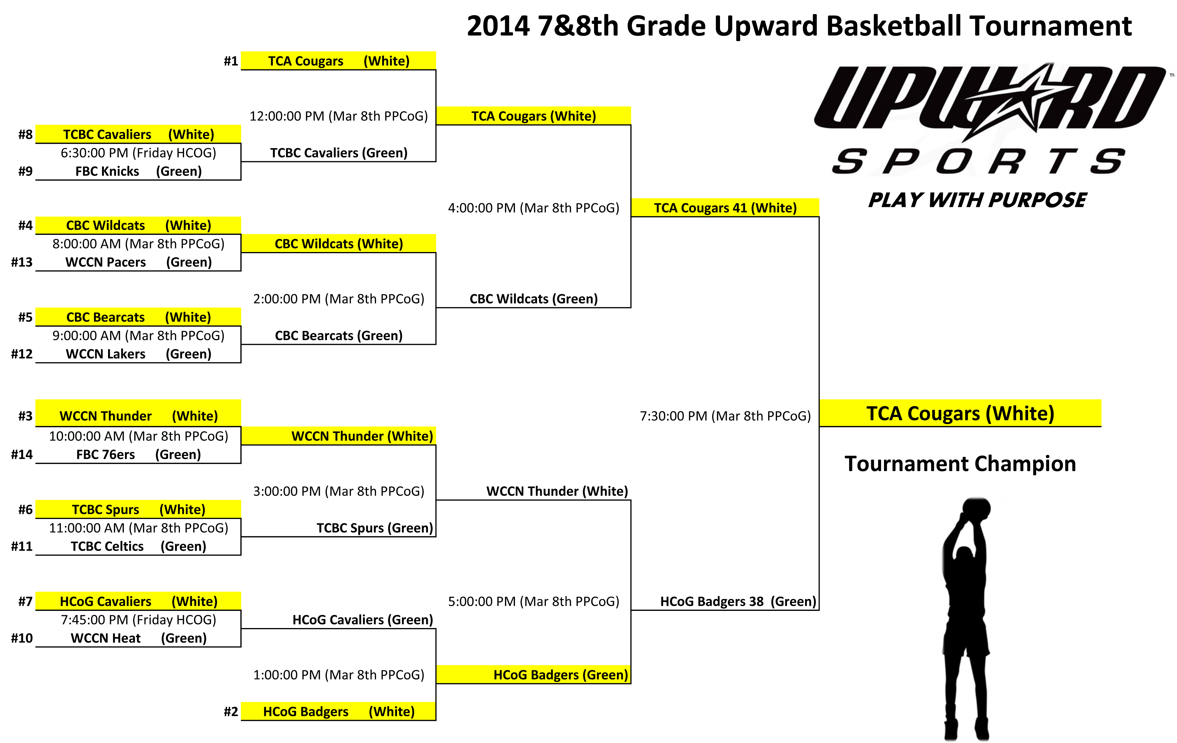 2014-7_8-tournament-final-results
