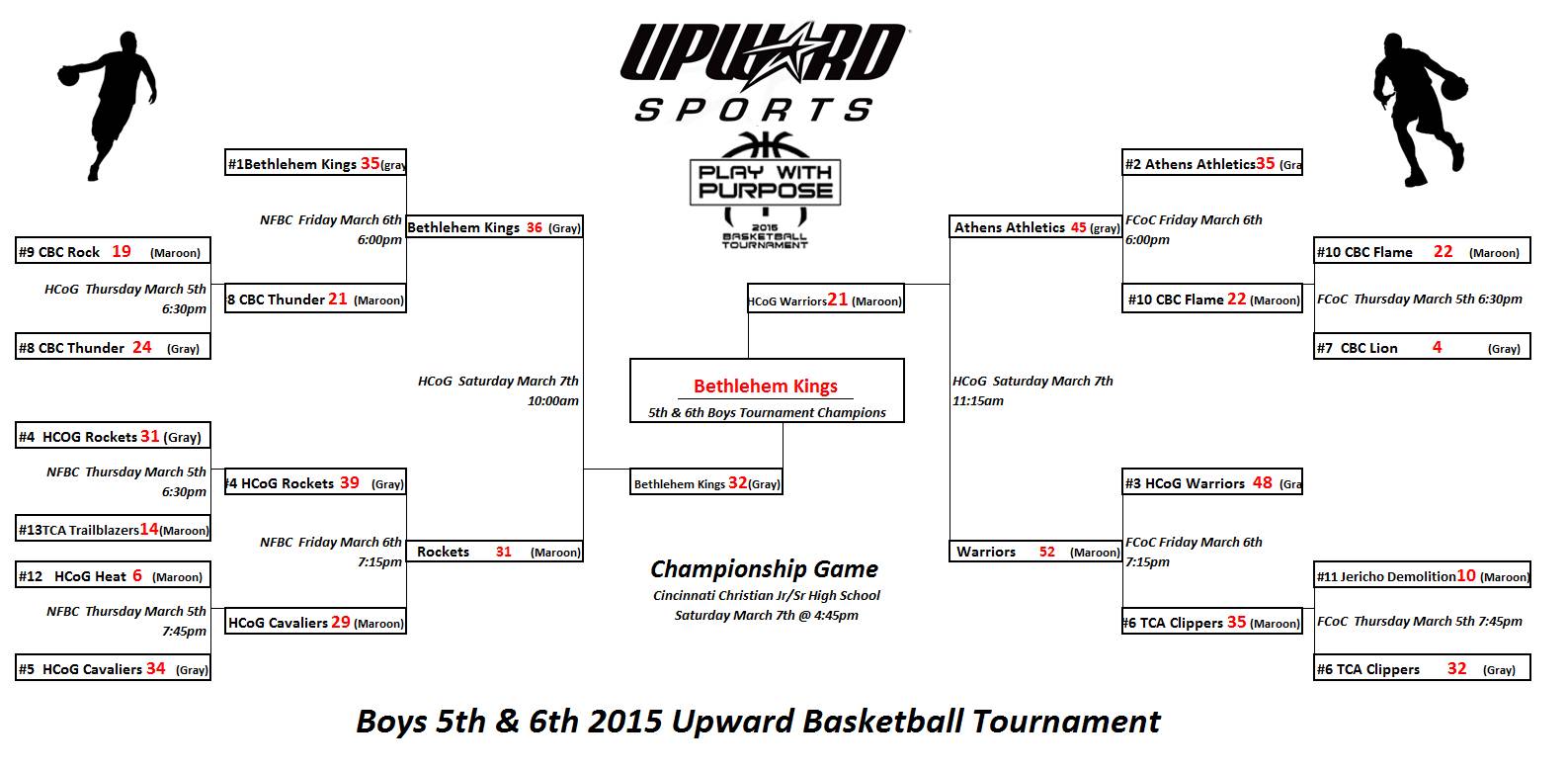 boys-56th-grade-tournament-final-scores