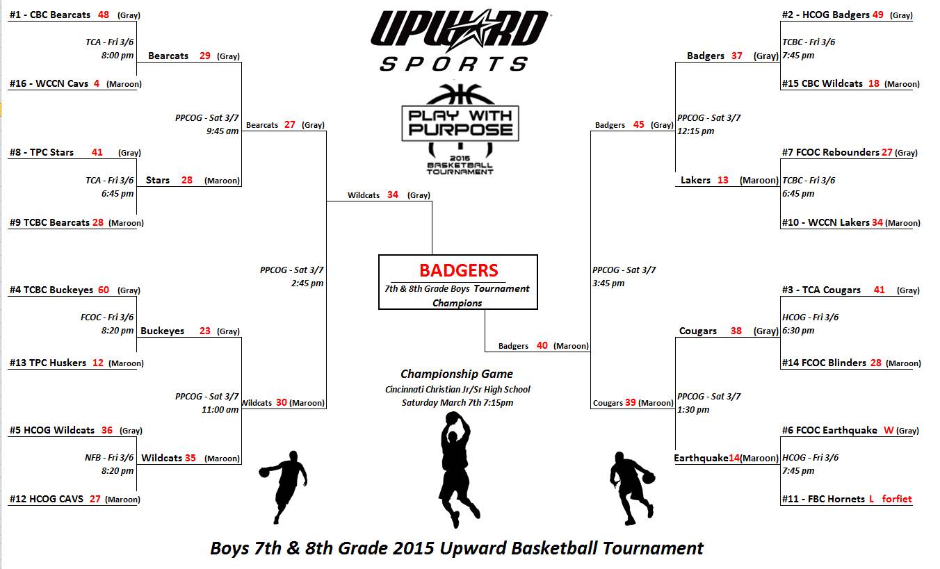 boys-78th-grade-tournament-final-scores