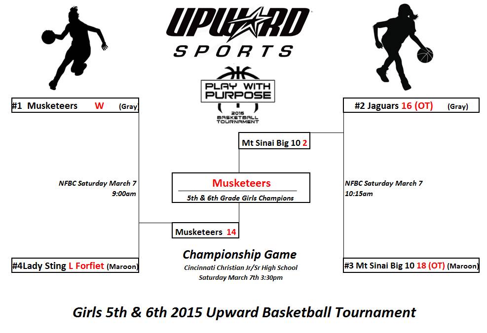 girls-56th-grade-tournament-final-scores