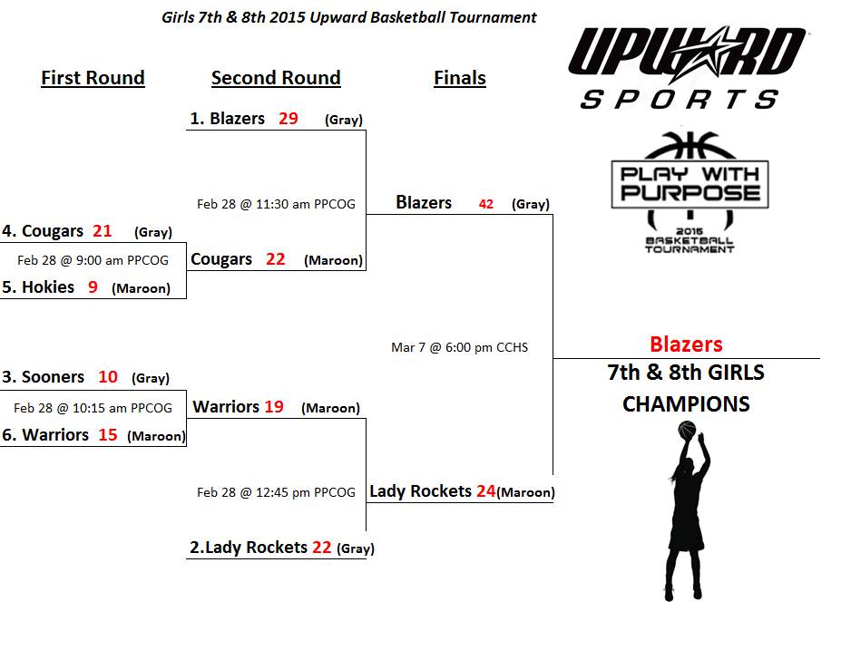 girls-78th-grade-tournament-final-scores