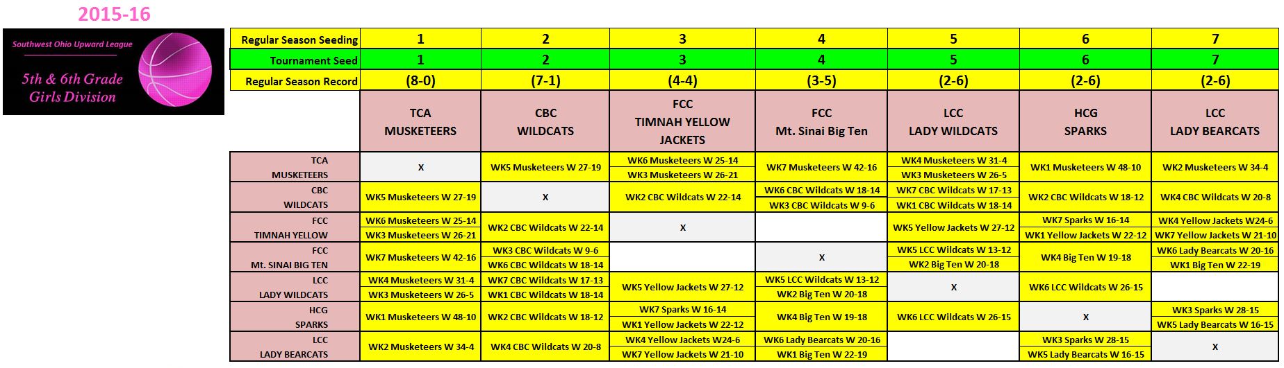 wk7-56g