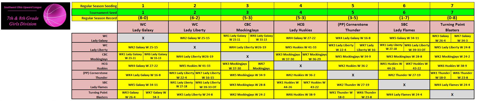 wk7-78g