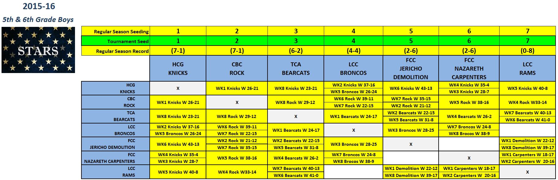 wk8-56b-stars