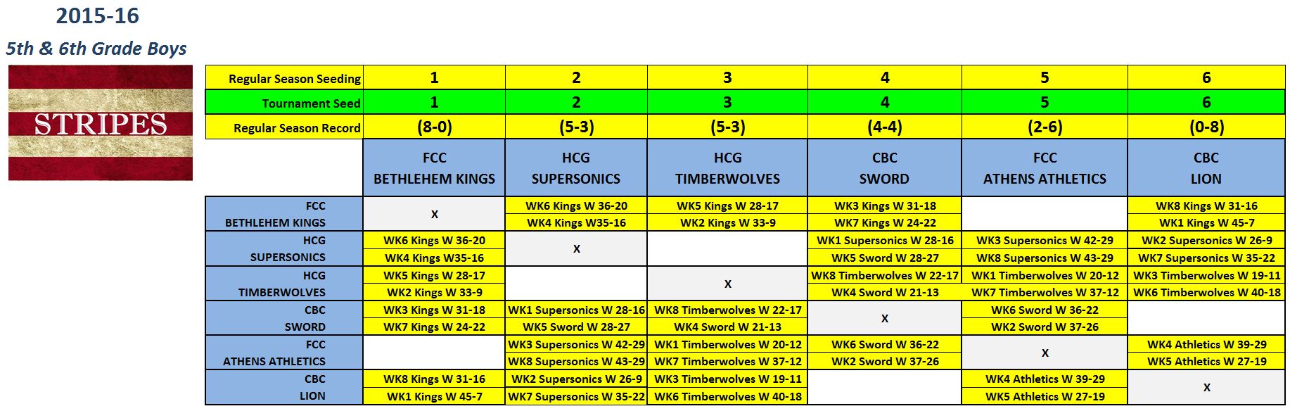 wk8-56b-stripes-v2