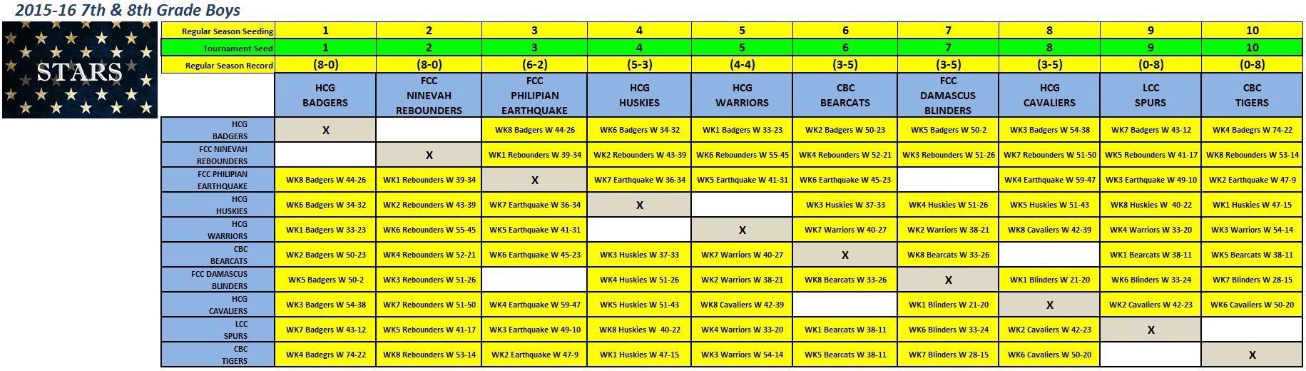 wk8-78b-stars