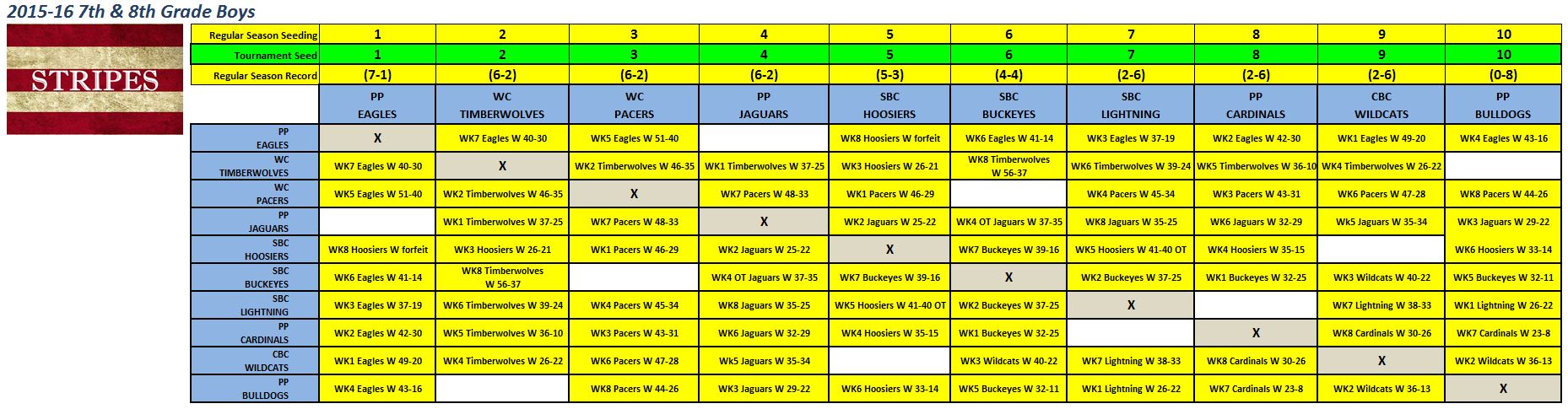 wk8-78b-stripes-v2