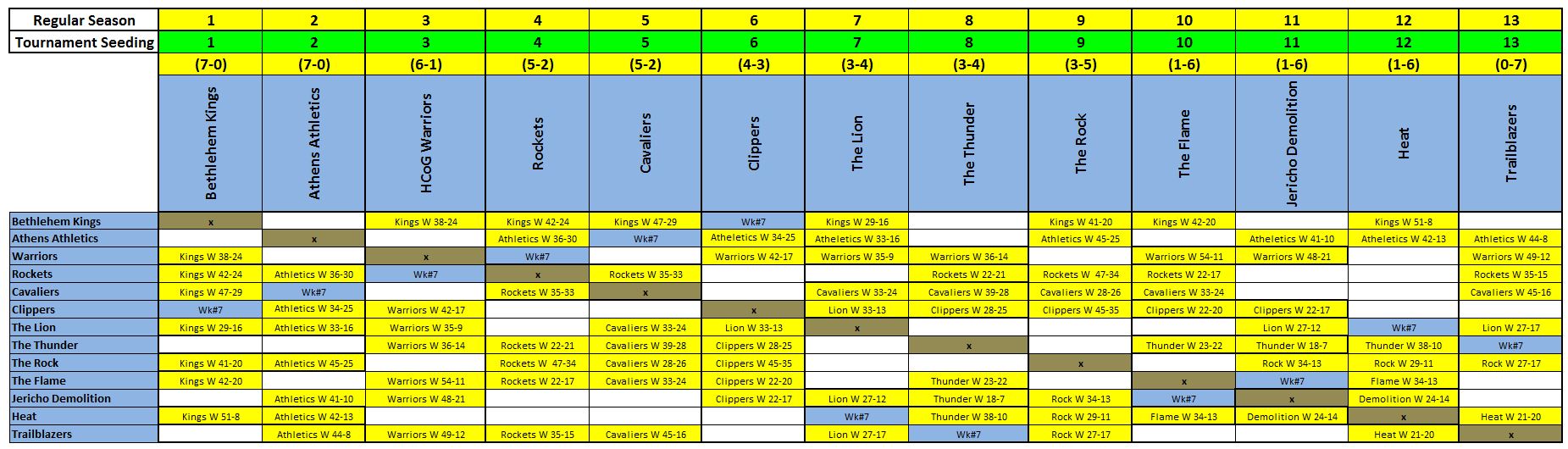 boys-5_6-final-reg-season