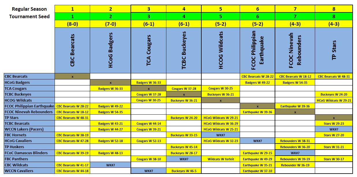 boys-7_8-final-reg-season-1_8