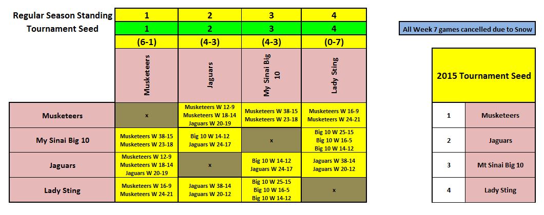 girls-5_6-final-reg-season